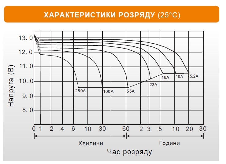 diya-temp-na-emnist