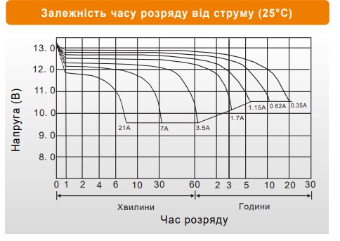 diya-temp-na-emnist
